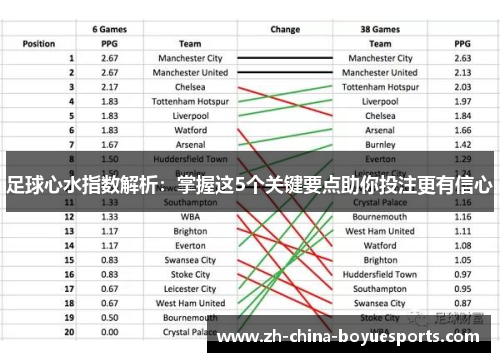 足球心水指数解析：掌握这5个关键要点助你投注更有信心