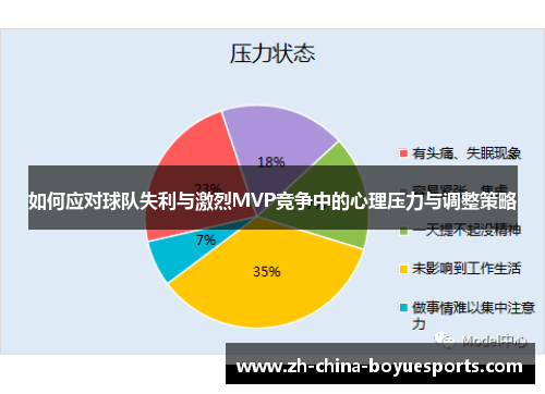 如何应对球队失利与激烈MVP竞争中的心理压力与调整策略