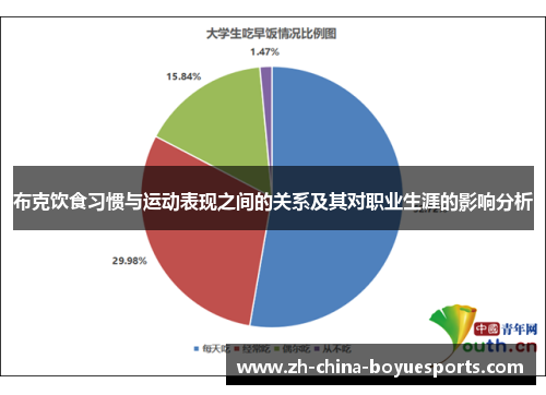 布克饮食习惯与运动表现之间的关系及其对职业生涯的影响分析