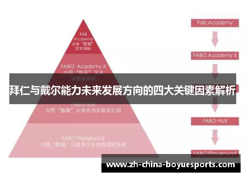 拜仁与戴尔能力未来发展方向的四大关键因素解析