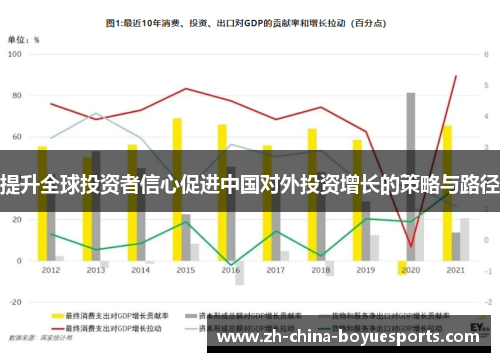 提升全球投资者信心促进中国对外投资增长的策略与路径