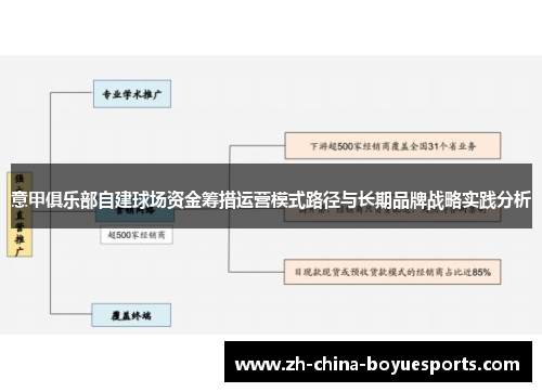 意甲俱乐部自建球场资金筹措运营模式路径与长期品牌战略实践分析