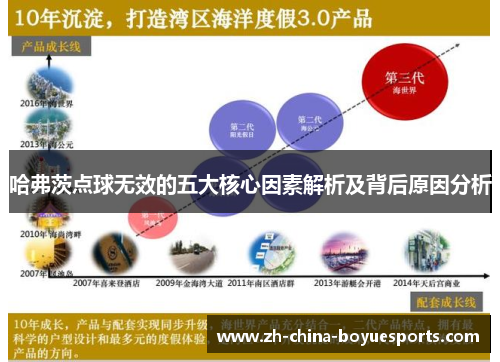 哈弗茨点球无效的五大核心因素解析及背后原因分析