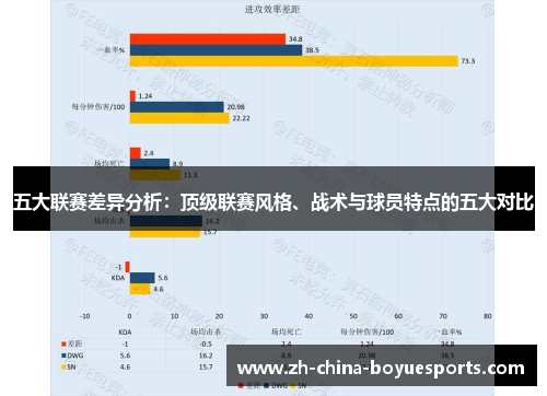 五大联赛差异分析：顶级联赛风格、战术与球员特点的五大对比