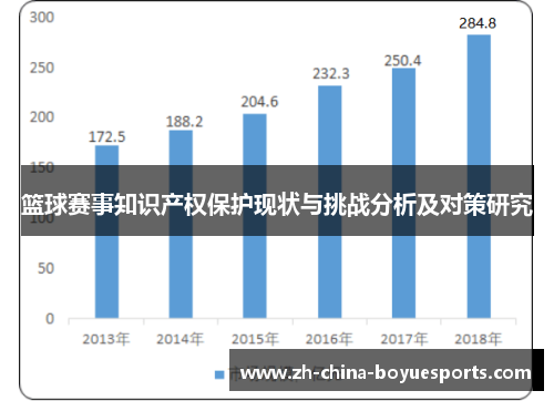篮球赛事知识产权保护现状与挑战分析及对策研究 篮球赛事知识产权保护现状与挑战分析及对策研究