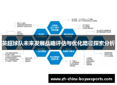 英超球队未来发展战略评估与优化路径探索分析