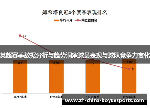 英超赛季数据分析与趋势洞察球员表现与球队竞争力变化