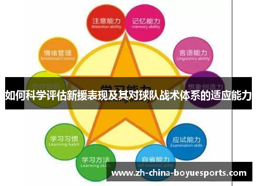 如何科学评估新援表现及其对球队战术体系的适应能力