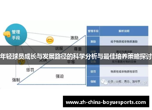 年轻球员成长与发展路径的科学分析与最佳培养策略探讨