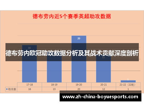 德布劳内欧冠助攻数据分析及其战术贡献深度剖析 德布劳内欧冠助攻数据分析及其战术贡献深度剖析