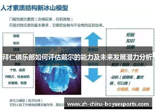 拜仁俱乐部如何评估戴尔的能力及未来发展潜力分析 拜仁俱乐部如何评估戴尔的能力及未来发展潜力分析