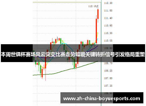 本周世俱杯赛场风云突变比赛走势暗藏关键转折信号引发格局重塑 本周世俱杯赛场风云突变比赛走势暗藏关键转折信号引发格局重塑
