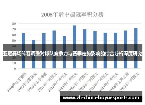 亚冠赛场阵容调整对球队竞争力与赛季走势影响的综合分析深度研究