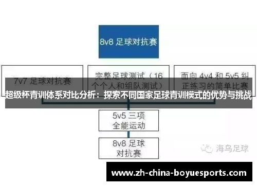 超级杯青训体系对比分析:探索不同国家足球青训模式的优势与挑战 超级杯青训体系对比分析:探索不同国家足球青训模式的优势与挑战
