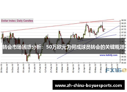 转会市场困惑分析:50万欧元为何成球员转会的关键瓶颈 转会市场困惑分析:50万欧元为何成球员转会的关键瓶颈